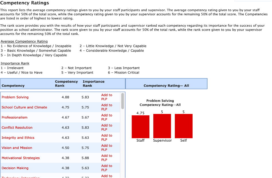 image of Leadership Assessment