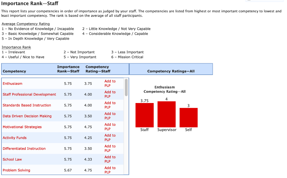 image of Leadership Assessment