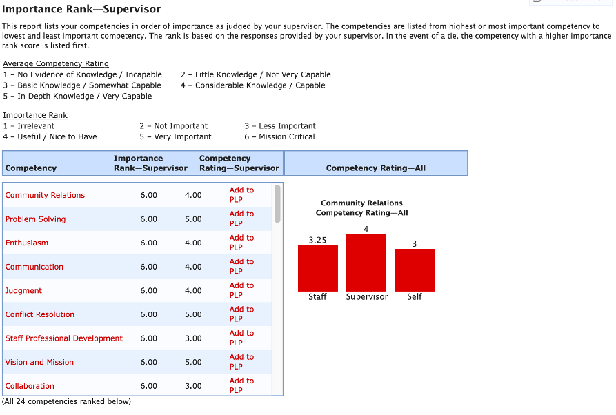 image of Leadership Assessment