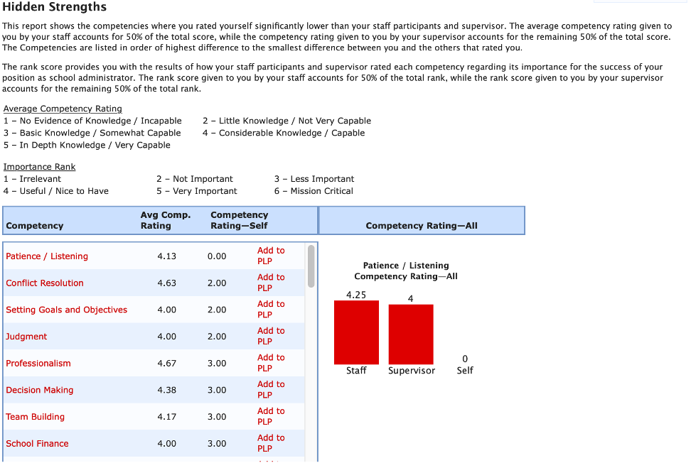 image of Leadership Assessment