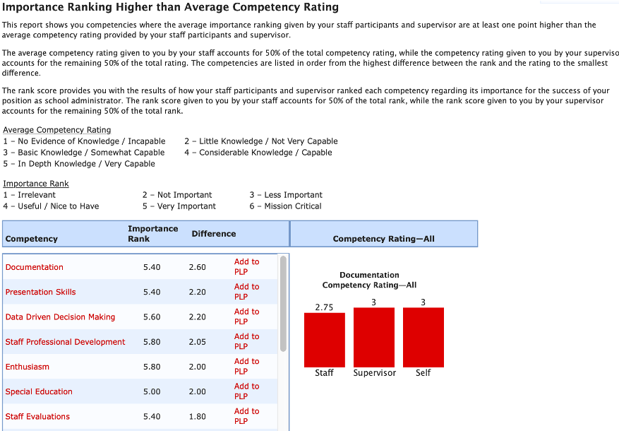 image of Leadership Assessment