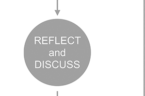 Reflect & Discuss