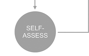 Self-Assess