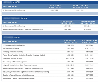 See a sample report