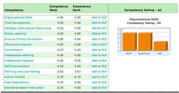 sample results